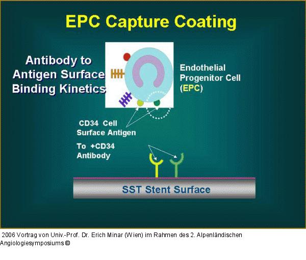 EPC Capture Coating