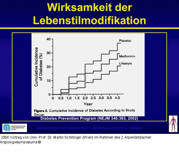 Lebensstilmodifikation