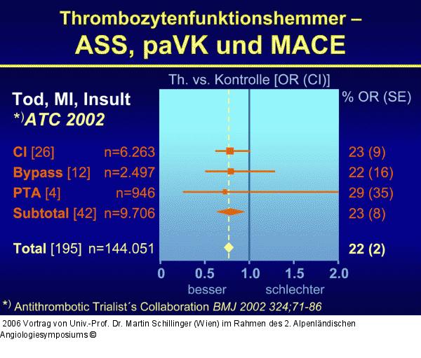 Thrombozytenfunktionshemmer
