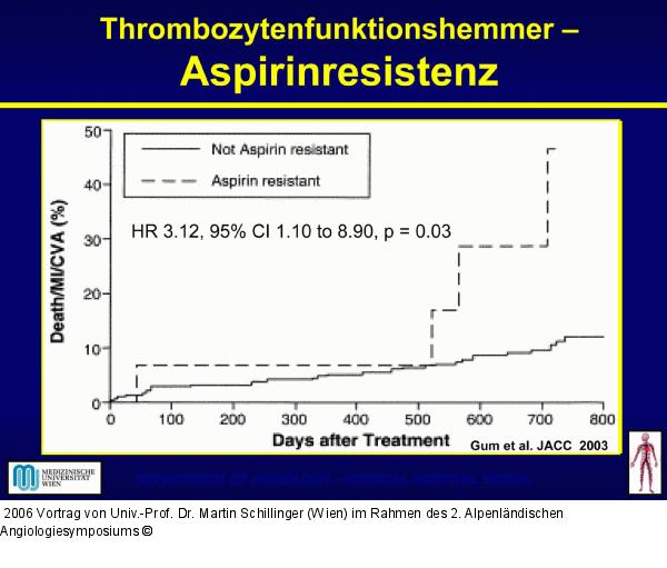Thrombozytenfunktionshemmer
