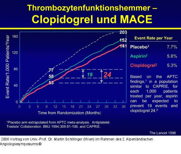 Thrombozytenfunktionshemmer