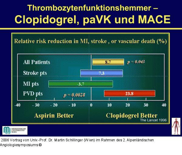 Thrombozytenfunktionshemmer