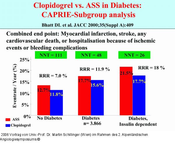 CAPRIE-Subgruppenanalyse