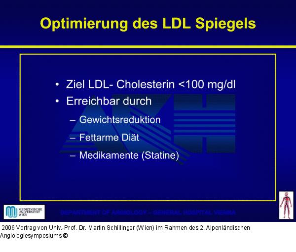 LDL-Cholesterin