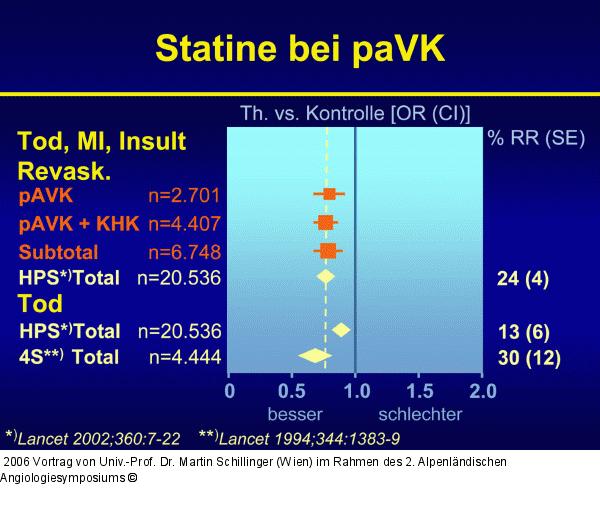 PAVK - Statine