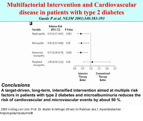 Diabetes mellitus Typ 2