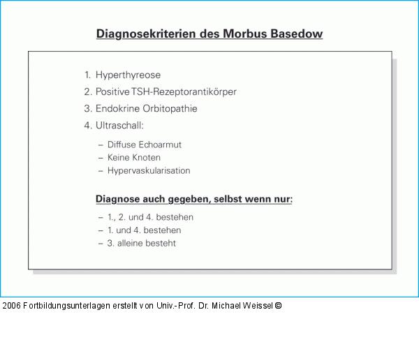 Morbus Basedow - Diagnose