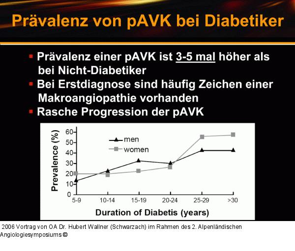 PAVK - Diabetes mellitus