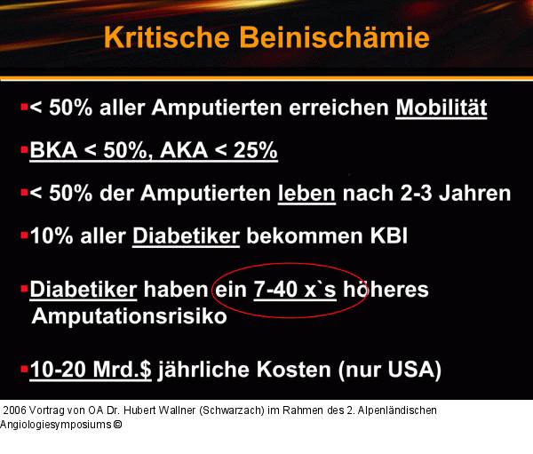 Kritische Beinischämie