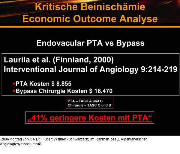 Kritische Beinischämie - Outcome-Analyse