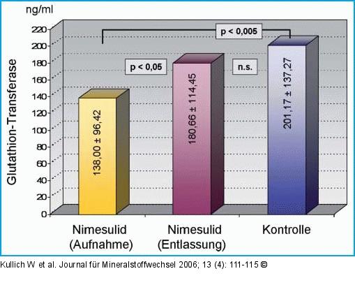 Glutathion-S-Transferase