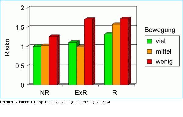 Rauchen - Diabetes mellitus