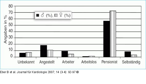LIIFE-IN-LIFE - Beruf - Geschlecht