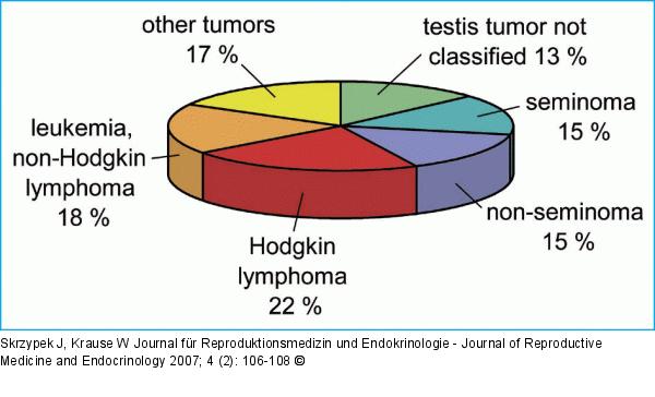 Tumor type