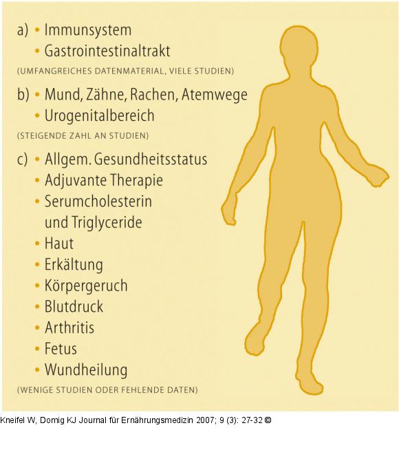 Probiotische Mikroorganismen