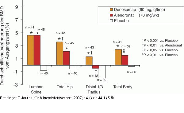 Denosumab