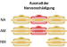 Abb. 4: Nervenl�sionen