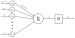 Abb. 2: Neuron