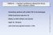 Abb. 3: CIBIS II - Cardiac Insufficiency Bisoprolol Study - Main inclusion criteria