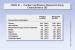 Abb. 6: CIBIS II - Cardiac Insufficiency Bisoprolol Study - Characteristics (II)