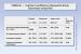 Abb. 9: CIBIS II - Cardiac Insufficiency Bisoprolol Study - Secondary endpoints