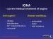 Abb. 3: IONA - current medical treatment of angina