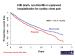 Abb. 13: IONA - CHD death, non-fatal MI or unplanned hospitalisation for cardiac chest pain