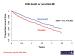 Abb. 14: IONA - CHD death or non-fatal MI
