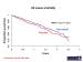 Abb. 15: IONA - all cause mortality