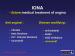 Aktuelles Bild - Abb. 18: IONA - future medical treatment of angina