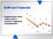 Abb. 2: GnRH - Triptorelin