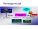 Abb. 1: Long Protokoll