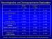 Aktuelles Bild - Abb. 9: EVIDENCE - Basisdaten
