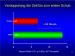 Abb. 14: EVIDENCE - Erster Schub