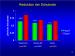 Aktuelles Bild - Abb. 15: EVIDENCE - Schubrate