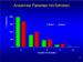 Abb. 16: EVIDENCE - Schub - Patient