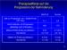 Aktuelles Bild - Abb. 19: EVIDENCE - Therapieeffekte