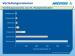 Abb. 6: Angiotensin-I-Rezeptorblocker - Verteilungsvolumina