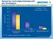 Abb. 7: Verträglichkeitsprofil