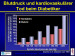 Aktuelles Bild - Abb. 72: Blutdruck