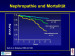 Abb. 79: Nephropathie - Mortalität