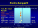 Abb. 83: PAVK - Statine