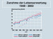 Abb. 5: Lebenserwartung