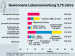 Aktuelles Bild - Abb. 6: Lebenserwartung
