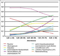 Abbildung 1: LIL-Projekt