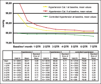 Abbildung 3: LIL-Projekt