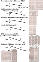 Abbildung 24: BQRST-Differentialdiagnostik