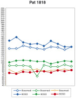 Abbildung 1: Messgeräte
