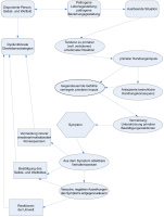 Abbildung 2: Psychische Störung