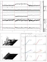 Abbildung 1: Orthostase - Sympathikus - Kardiovaskuläre Parameter